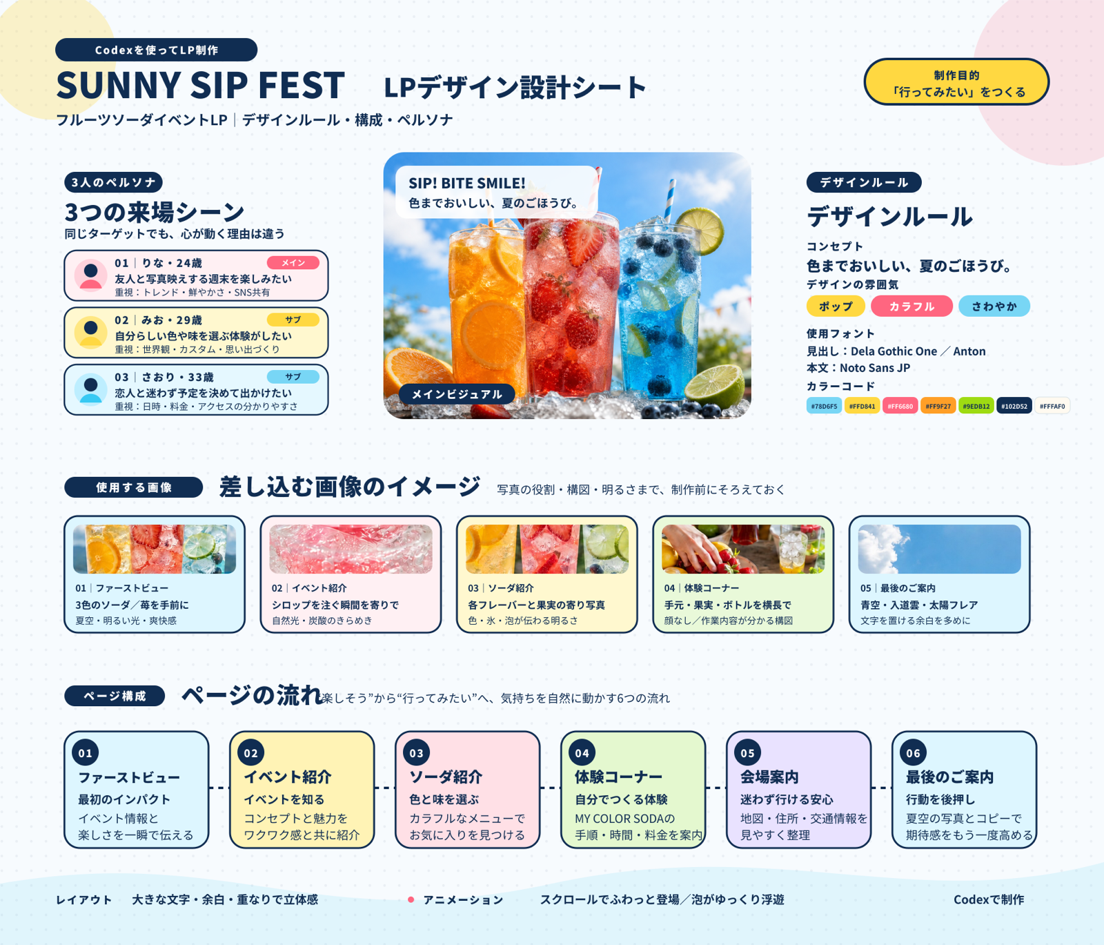 フルーツソーダイベントLPのデザイン設計シート。ペルソナ・デザインルール・使用する画像・ページ構成をまとめている